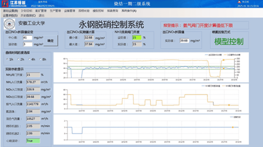 Smart Ammonia Injection